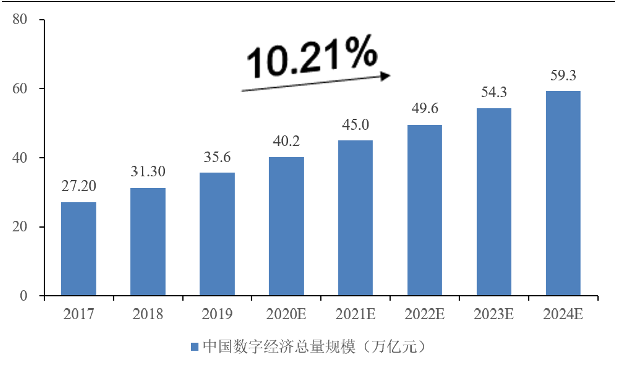 叁柒信息技术